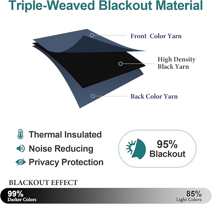 ChrisDowa Blackout Curtains 72 inches Long - Image 4