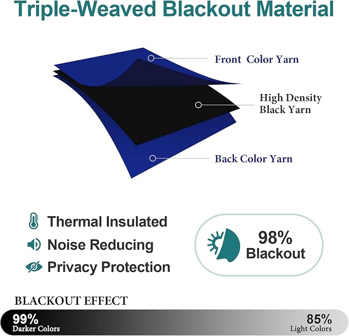 ChrisDowa Small Blackout Curtains - Image 5