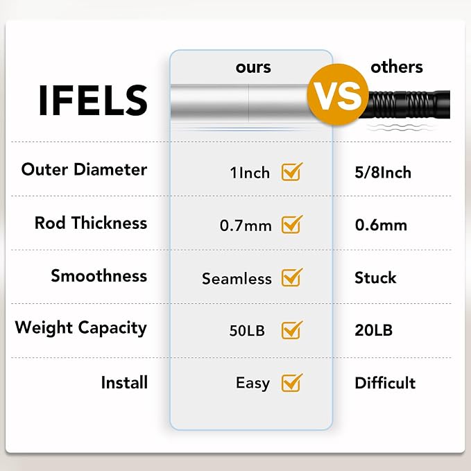 IFELS Heavy Duty Curtain Rods for Windows 28 to 48 Inch, 1 Inch Silver Window - Image 5
