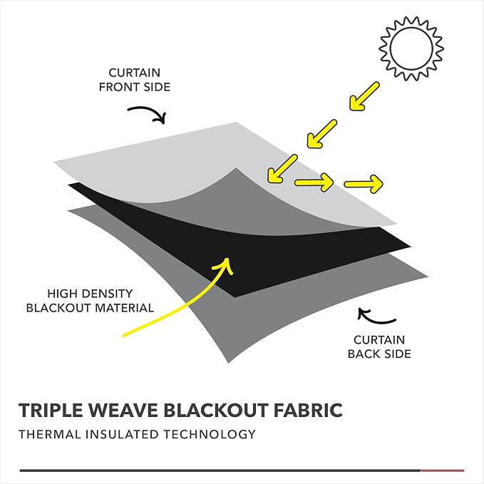Deconovo Blackout Curtains, Thermal Insulated Soundproof Drapes - Image 7