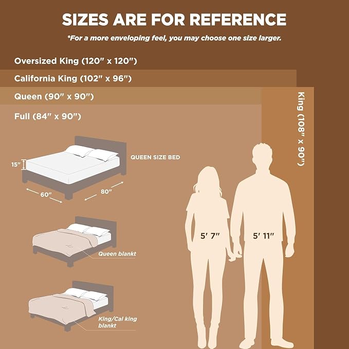 Bedsure 100% Cotton Blanket Full Size - Image 6