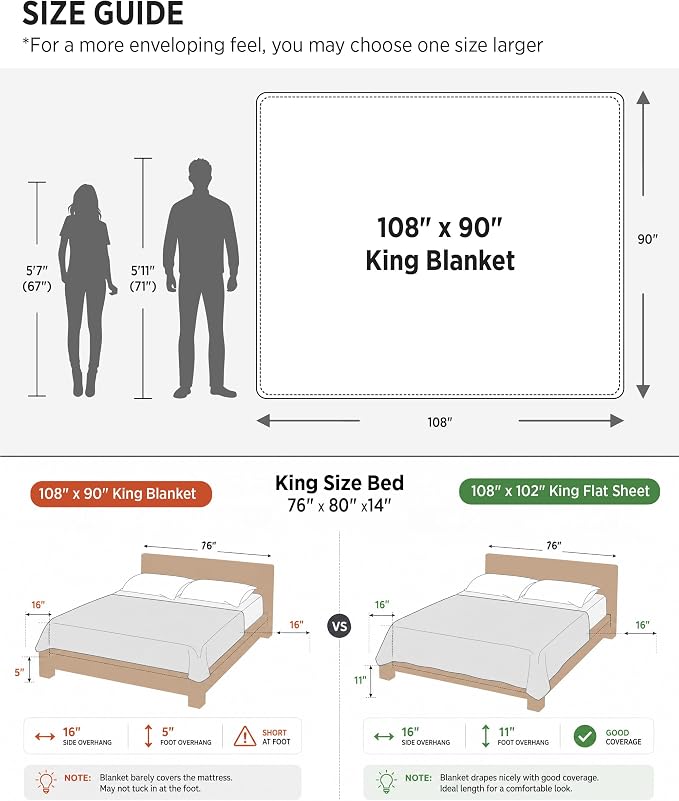 Bedsure GentleSoft 100% Cotton Blanket King Size - Image 6