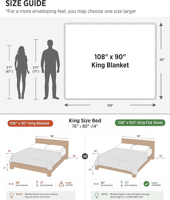 Bedsure GentleSoft King Size Blanket - Image 8
