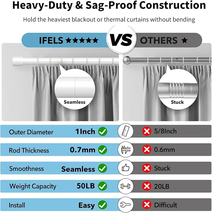 IFELS 2 Pack Heavy Duty Curtain Rods - Image 5