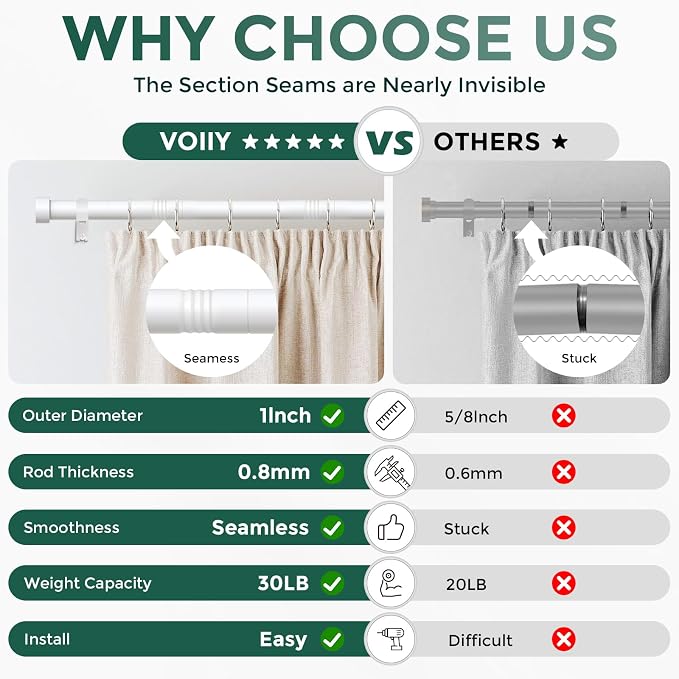 VOIIY White Curtain Rods for Windows 28 to 48 Inch, Size:30''-60'' - Image 4