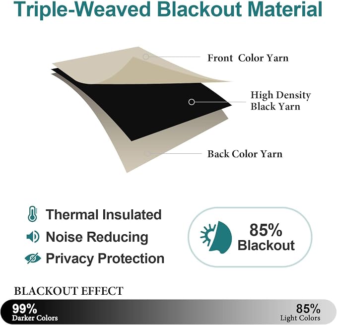 ChrisDowa Grommet Room Darkening Curtains - Image 4