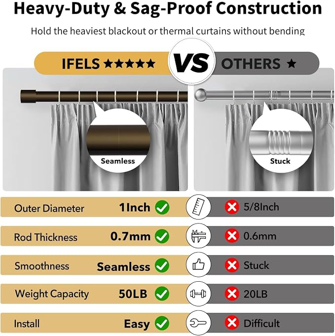 IFELS Heavy Duty Curtain Rods for Windows 66 to 120 Inch, 1 Inch Bronze Curtain - Image 4