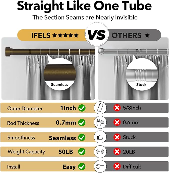 IFELS Heavy Duty Curtain Rods for Windows 48 to 84 Inch, 1 Inch Bronze Window - Image 5