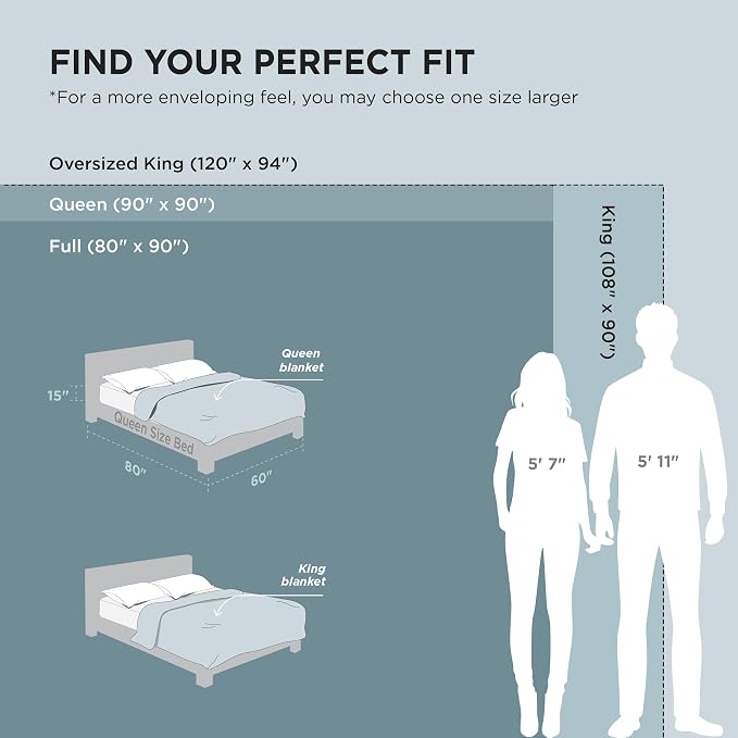 Bedsure GentleSoft 100% Cotton Large Blanket Oversized King - Image 7