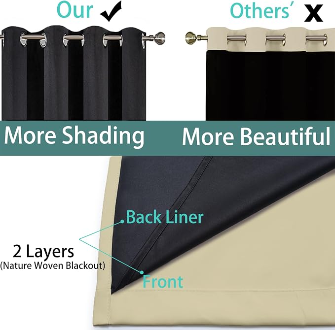Yakamok 100% Blackout Thermal Insulated Grommet Curtains, Noise Reducing - Image 5