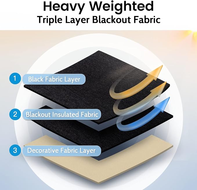 SimpleHome 100% Blackout Curtains - Image 4