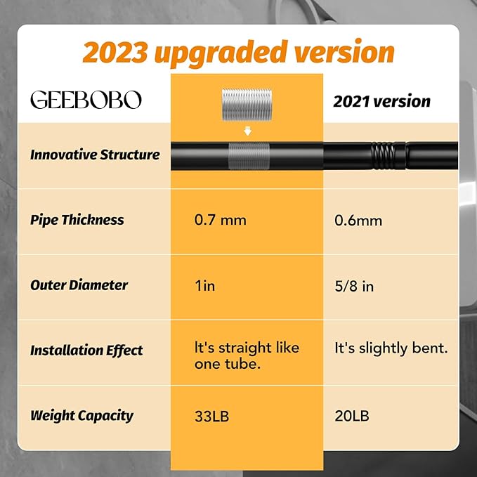 GEEBOBO 2 Pack Black Curtain Rods - Image 3
