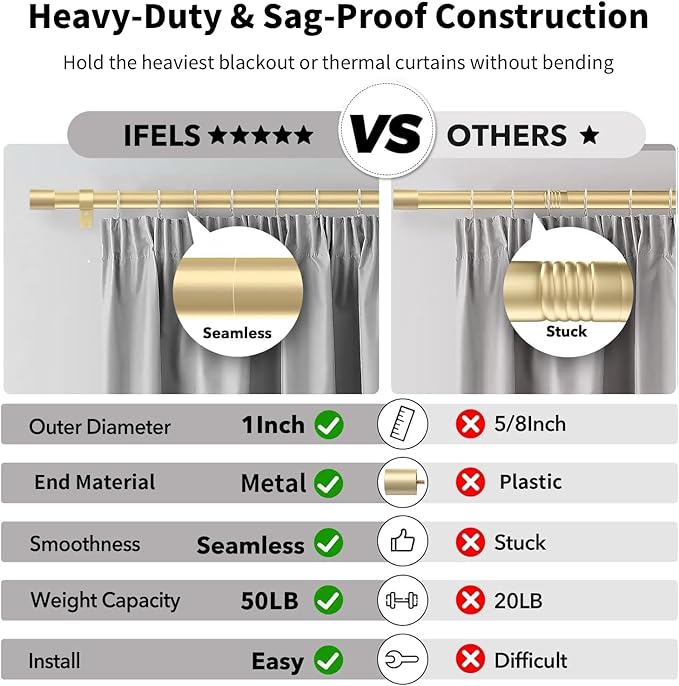 IFELS 2 Pack Heavy Duty Curtain Rods - Image 4