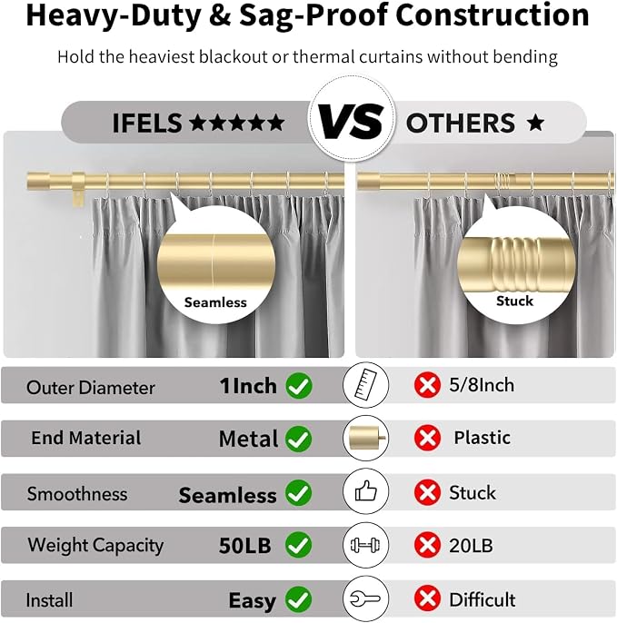 IFELS 2 Pack Heavy Duty Curtain Rods - Image 4