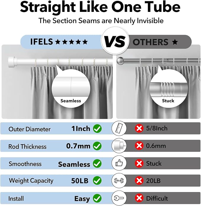 IFELS 2 Pack Heavy Duty Curtain Rods - Image 7