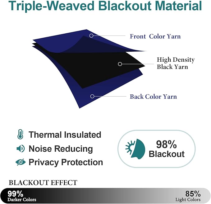 ChrisDowa Blackout Curtains 80 Inches Long 2 Panels Set - Image 4