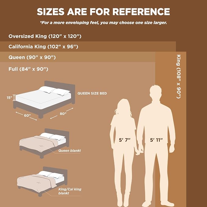 Bedsure GentleSoft Fleece Blankets King Size Emerald Green - Image 9