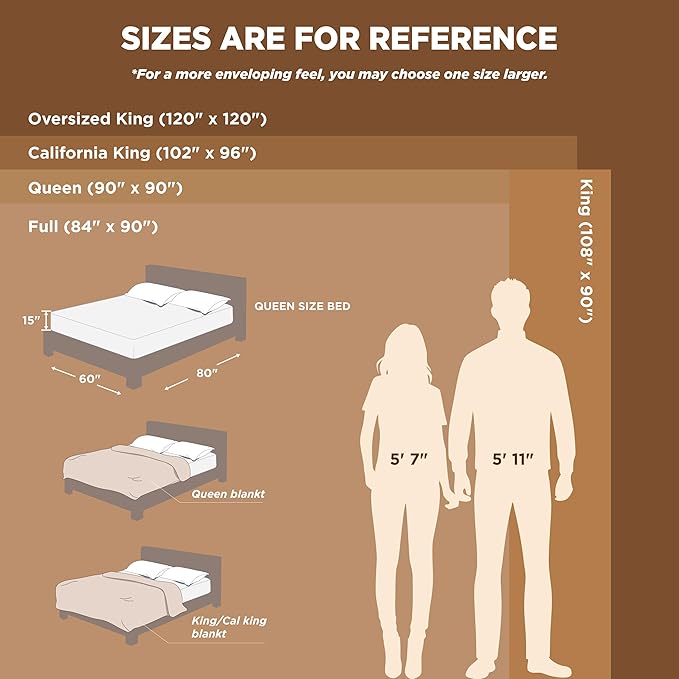 Bedsure GentleSoft Fleece Blankets King Size Light Grey - Image 8