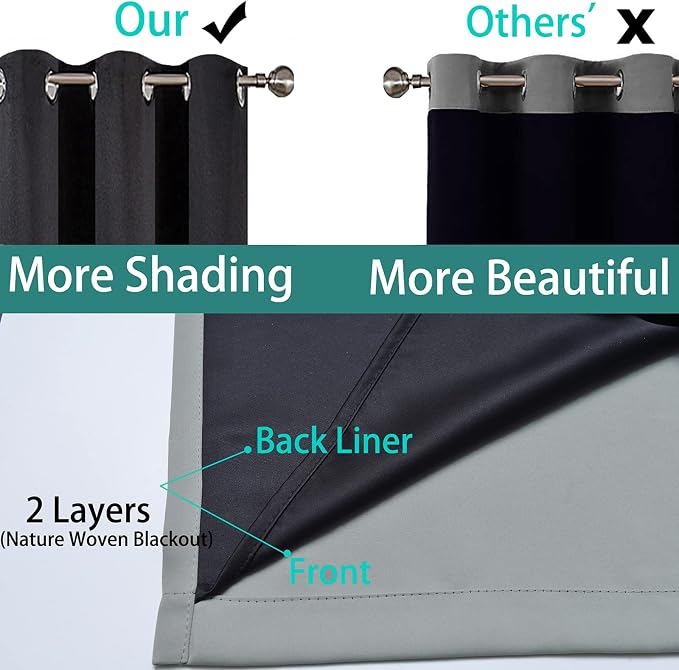 Yakamok 100% Blackout Thermal Insulated Grommet Curtains, Noise Reducing - Image 6