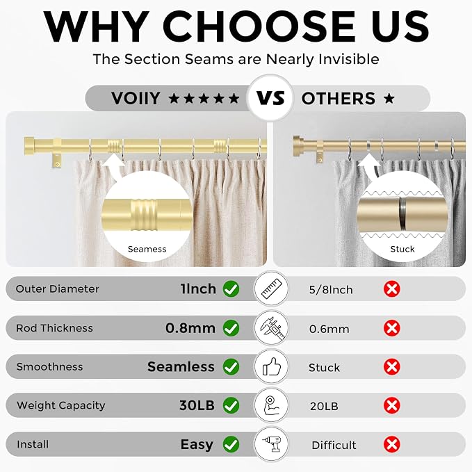VOIIY Gold Curtain Rods for Windows 28 to 48 Inch, Size:30-60 Inch - Image 3
