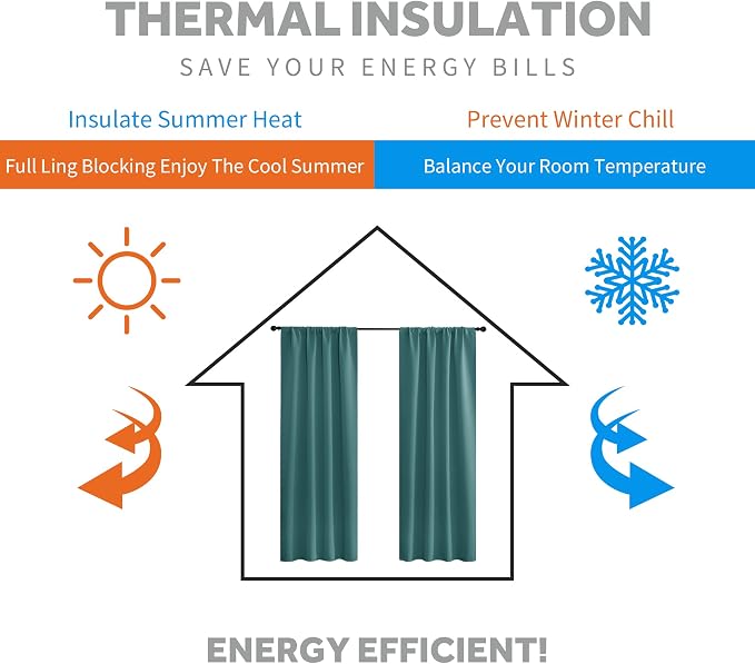 RYB HOME Short Teal Blackout Curtains - Image 3