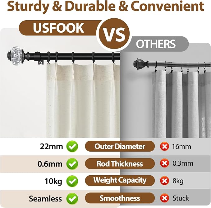 USFOOK 2 Pack Curtain Rod 32 to 58 Inches, USFOOK 7/8 Inch Telescoping Splicing - Image 5