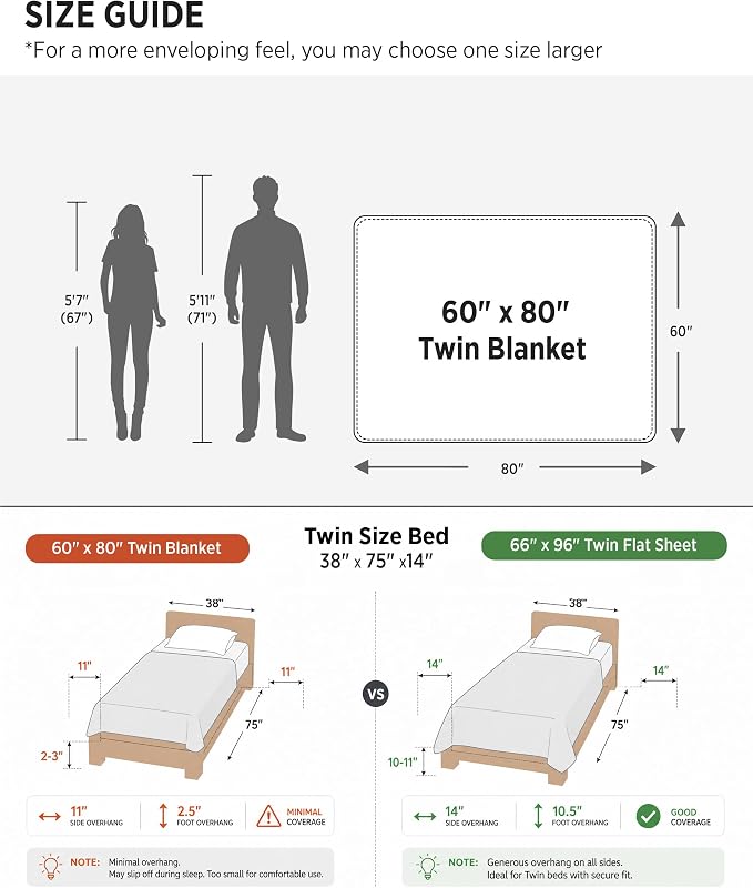 Bedsure GentleSoft Twin Blanket - Image 6