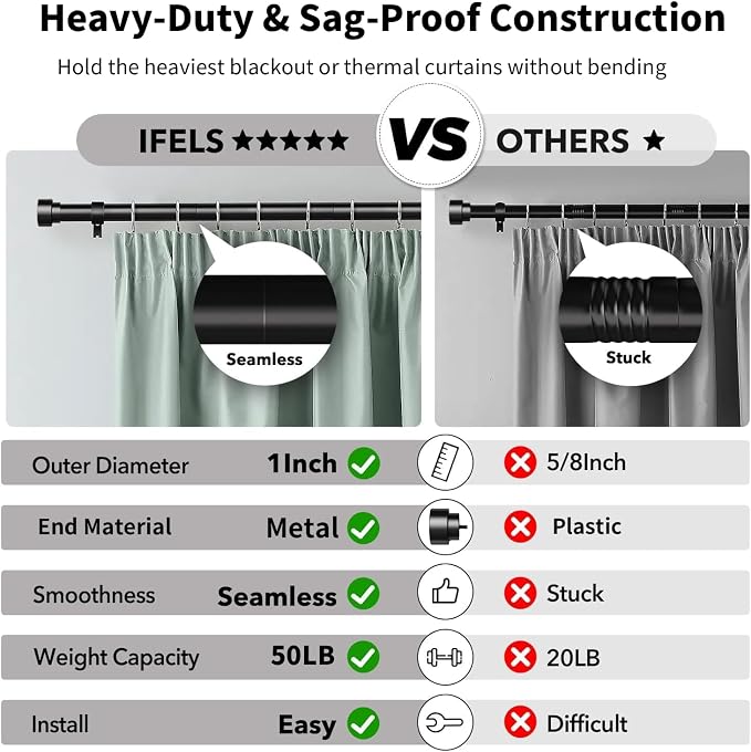 IFELS 2 Pack Heavy Duty Curtain Rods - Image 3