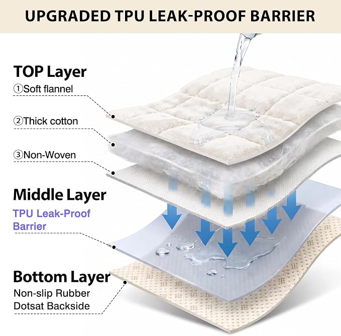 Fixwal Waterproof Flannel Dog Couch Cover, 27.6" x 94.5", Non-Slip Backing - Image 3