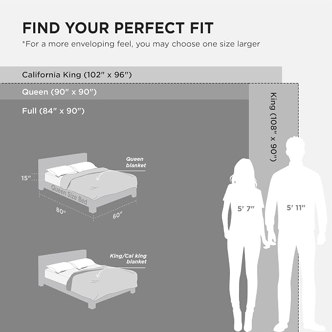 Bedsure GentleSoft Full Size Blankets - Image 8