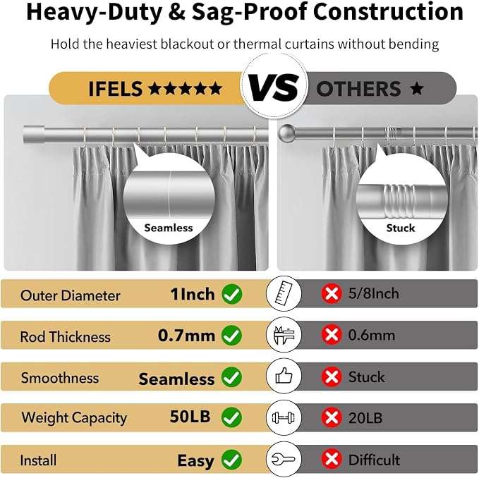 IFELS Heavy Duty Curtain Rods for Windows 72 to 144 Inch, 1 Inch Silver Curtain - Image 3