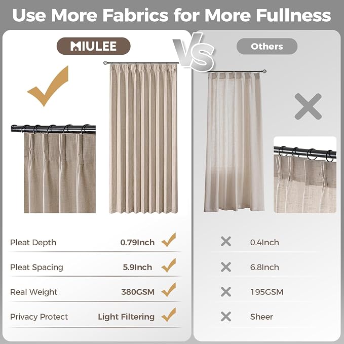 MIULEE Pinch Pleated Thick Linen Curtains 90 Inches Long 2 Panels - Image 6