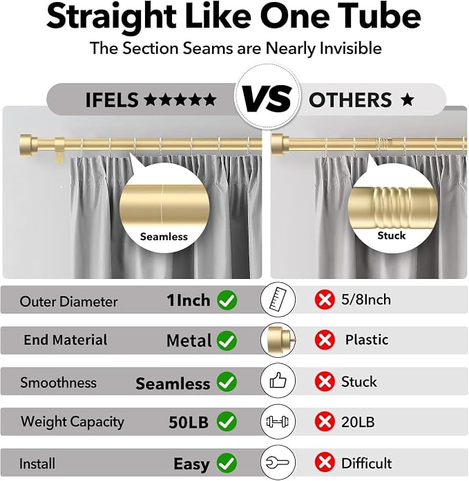 IFELS 2 Pack Heavy Duty Curtain Rods - Image 7