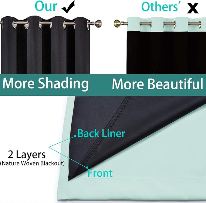 Yakamok 2 Thick Layers Completely Blackout Window Treatment Thermal Insulated - Image 5