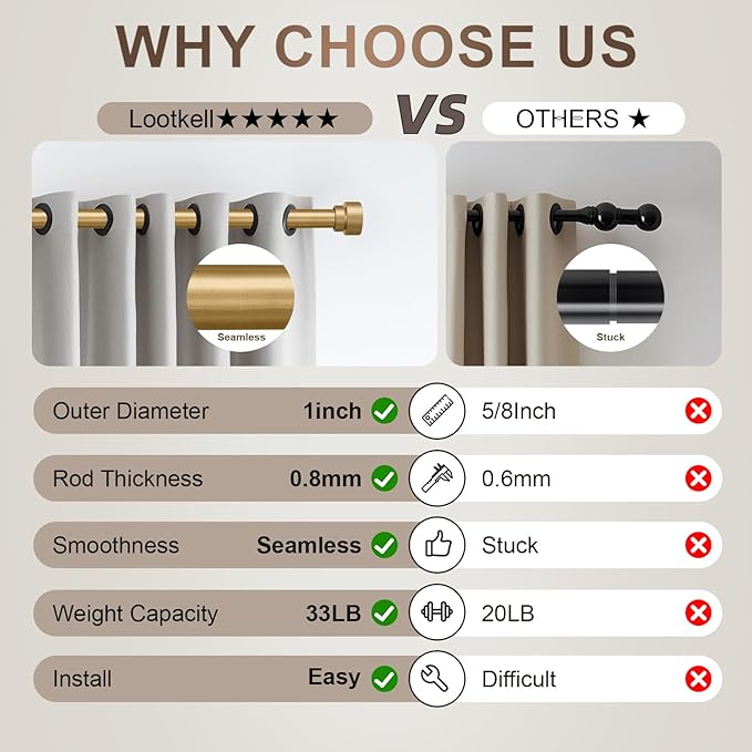 Lootkell Modern Gold Curtain Rods - Image 6