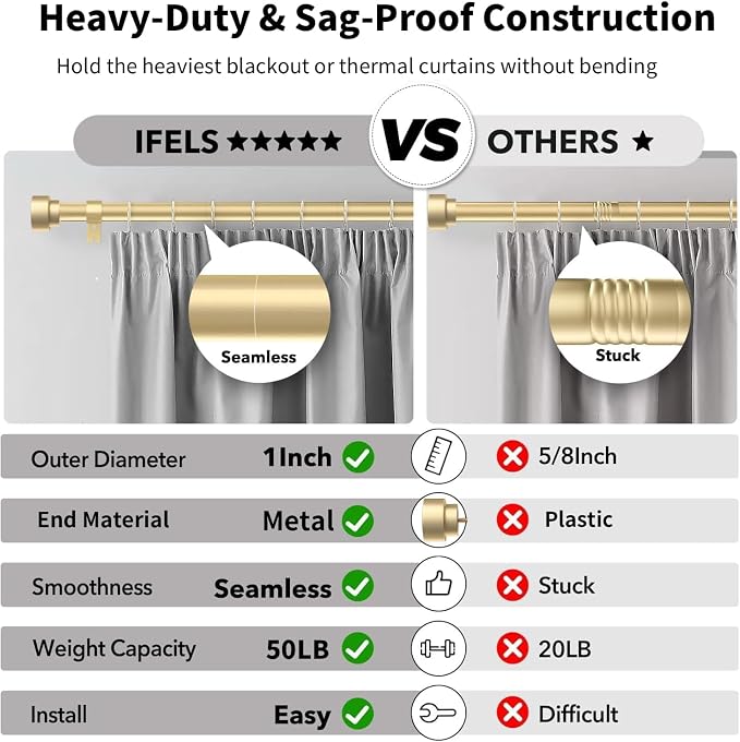IFELS Heavy Duty Curtain Rods for Windows 72 to 144 Inch, 1 Inch Adjustable - Image 3