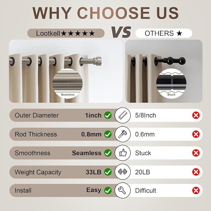 Lootkell Modern Brushed Nickel Curtain Rods - Image 7