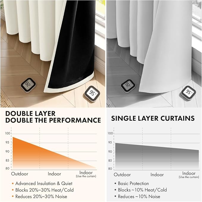 MIULEE Beige White 100% Blackout Curtains - Image 5