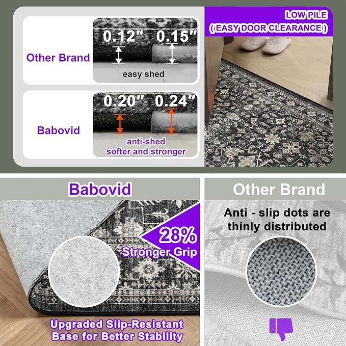 Grey Hallway Runner Rug 2x8 for Kitchen Bathroom | Non Slip;Machine Washable; - Image 3